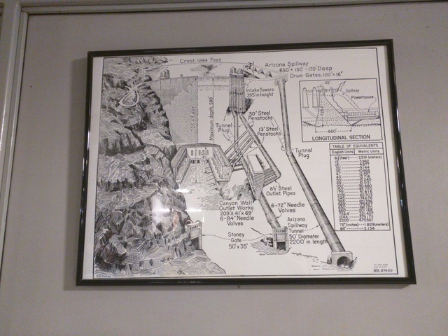 Dam build instructions